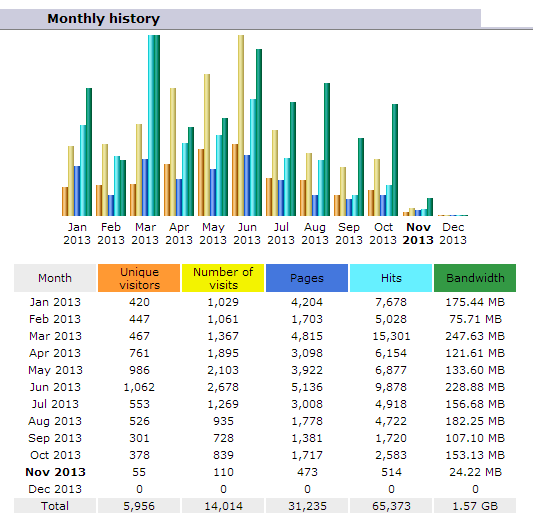 acnecurestoday_2013-11-06_1118.png