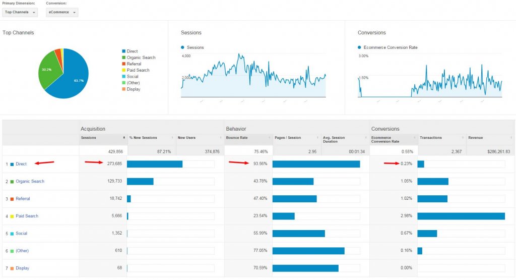 Acquisition-Overview---Google-Analytics.jpg