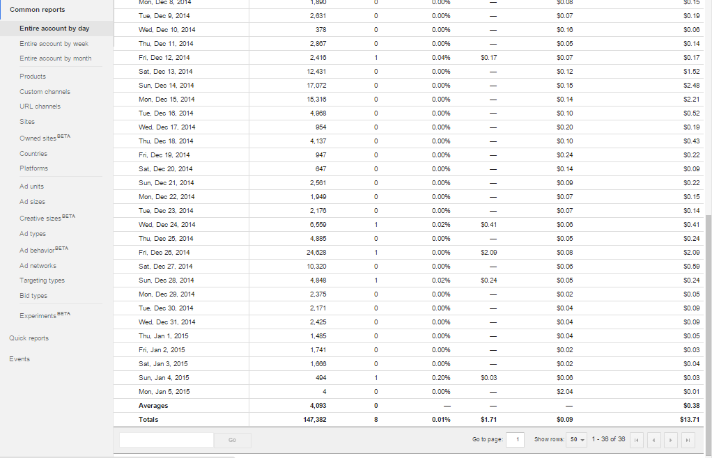 Adsense Part 2.PNG