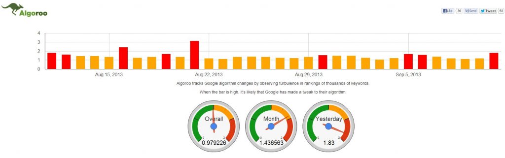 Algoroo - algoroo_com.jpg