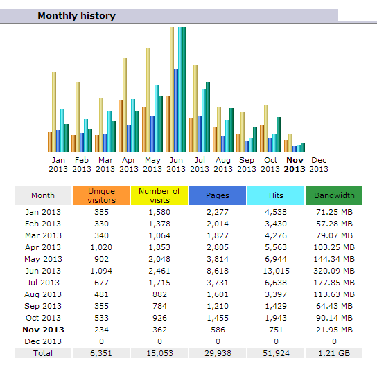 allergycurestoday_2013-11-18_1452.png