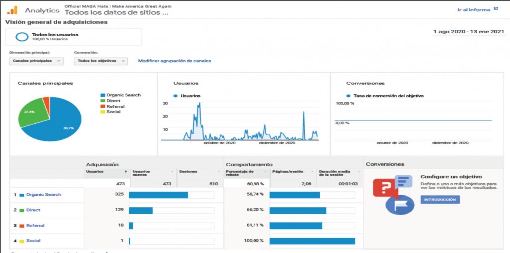 Analytics MAGA.jpg