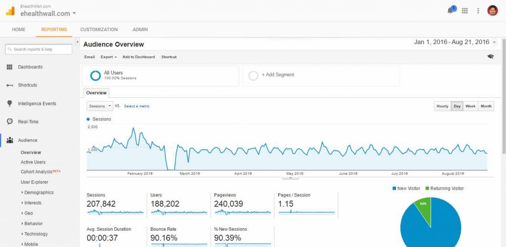 Audience Overview - Analytics.jpg