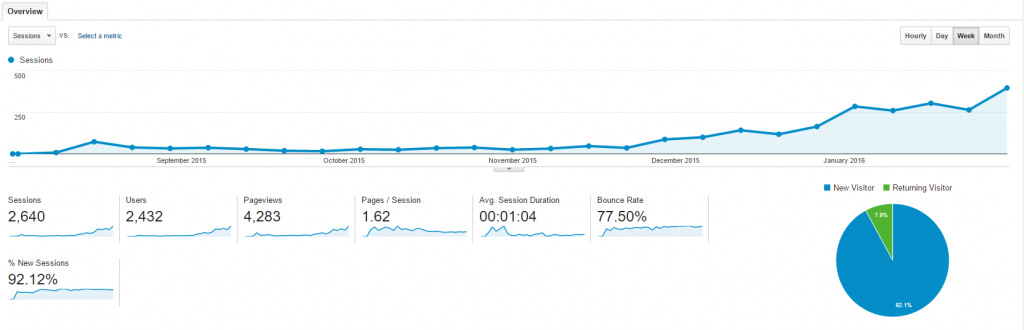 Audience Overview   Google Analytics.png