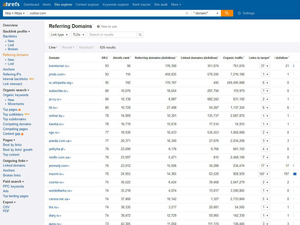 backlink rushor.jpg