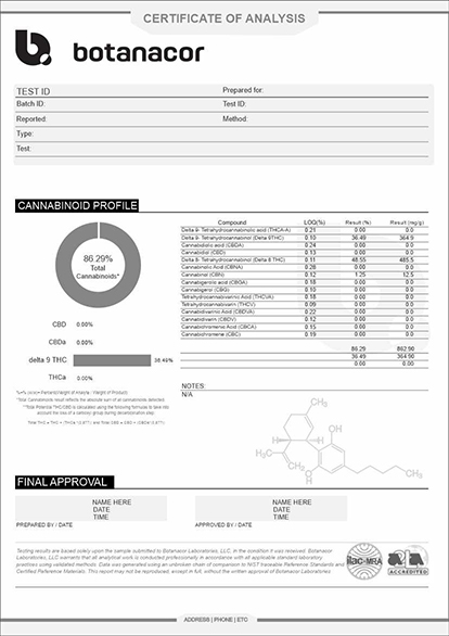 botanacor.jpg