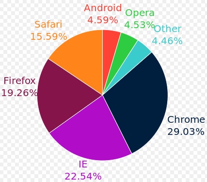 browserwars.jpg
