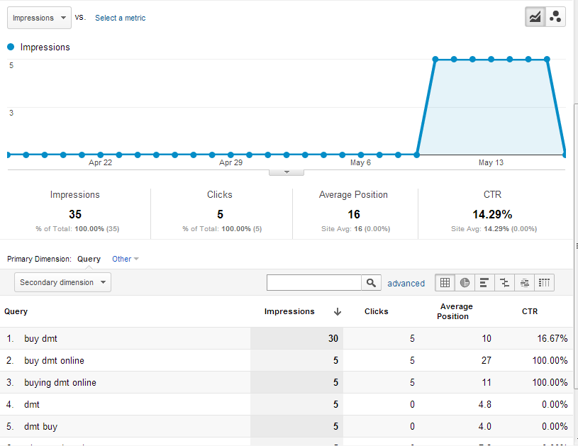 Buy DMT - G analytics.png