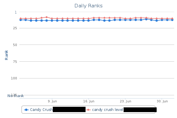 Candy Crush Proof.png