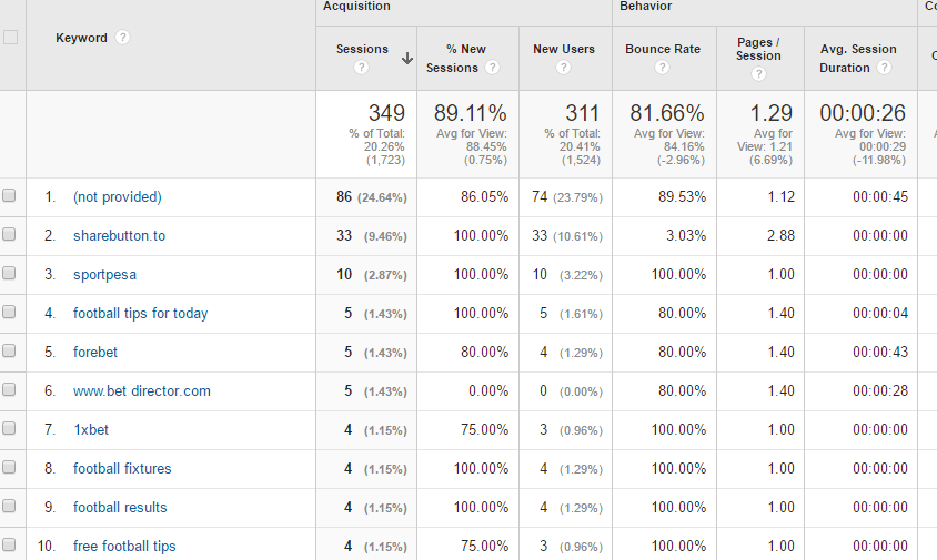 Channels   Analytics.png