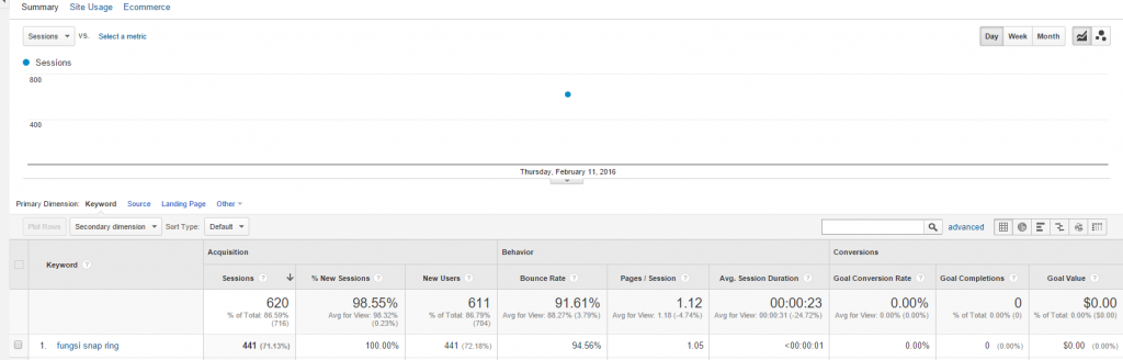 Channels   Google Analytics.png