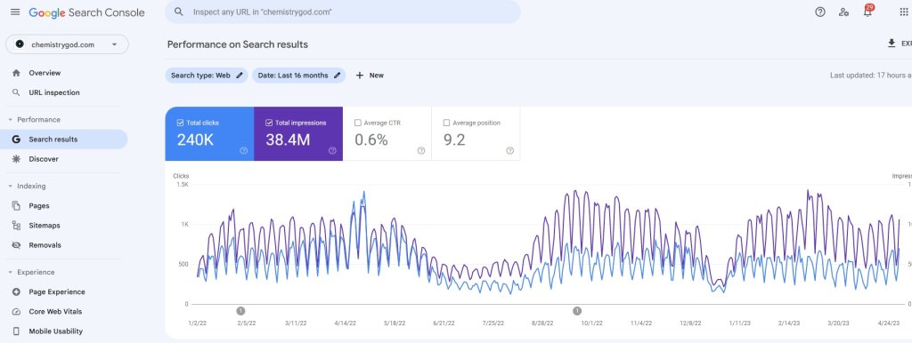 Chemistrygod-16-month-traffic.jpg