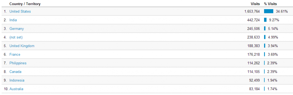 countrylist.PNG