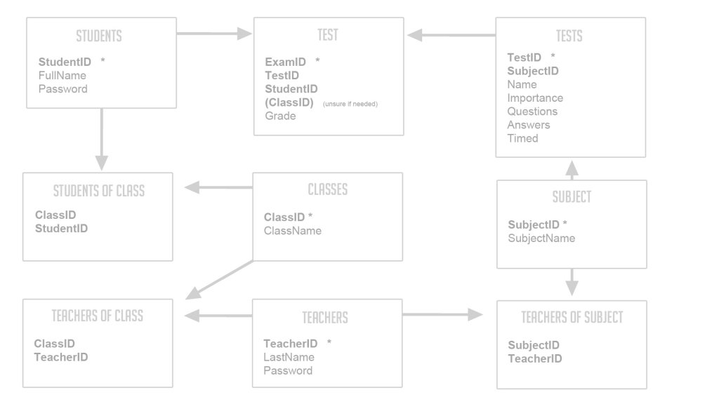 DatabaseRelationTableVer2.jpg