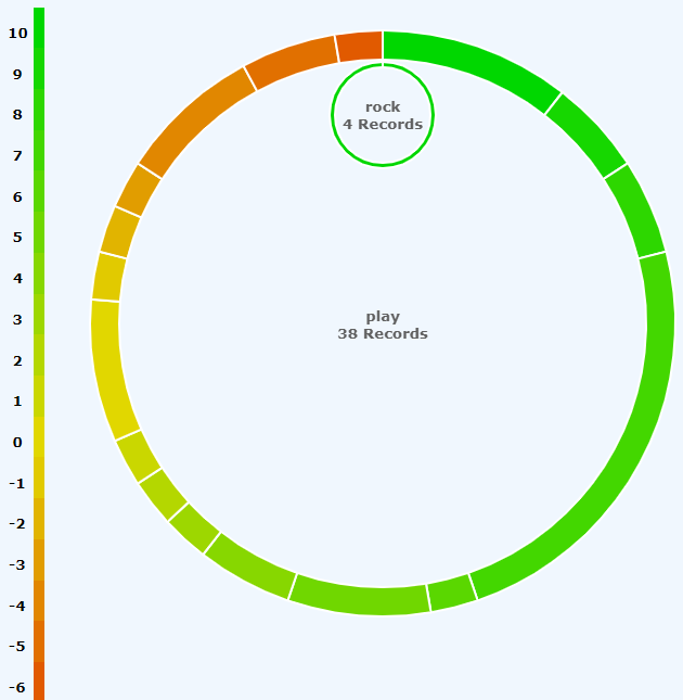 DonutChart1.png