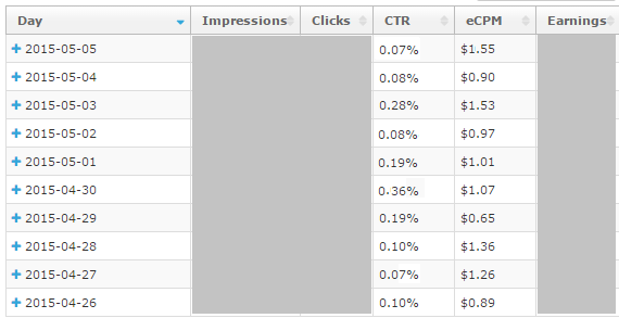 eCPM Rate 1.png