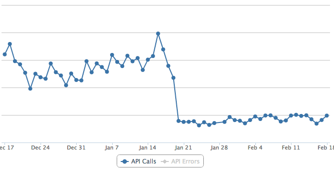 facebook_api_calls.png