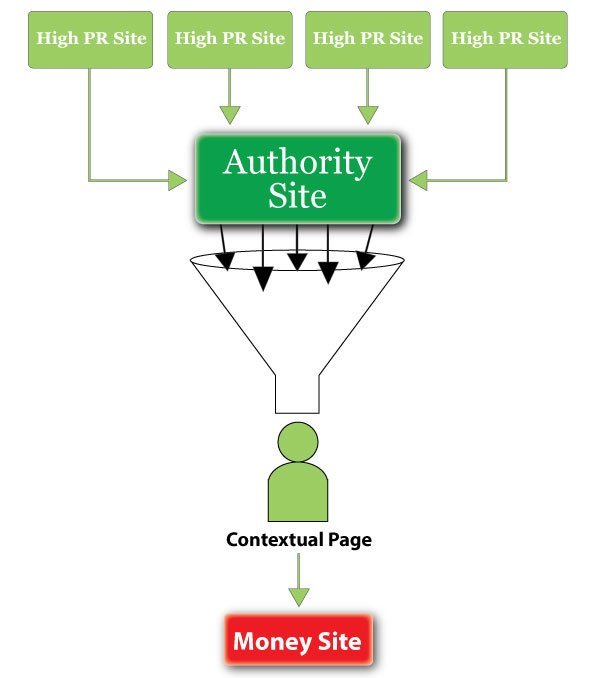 funnel_links_diagram.jpg