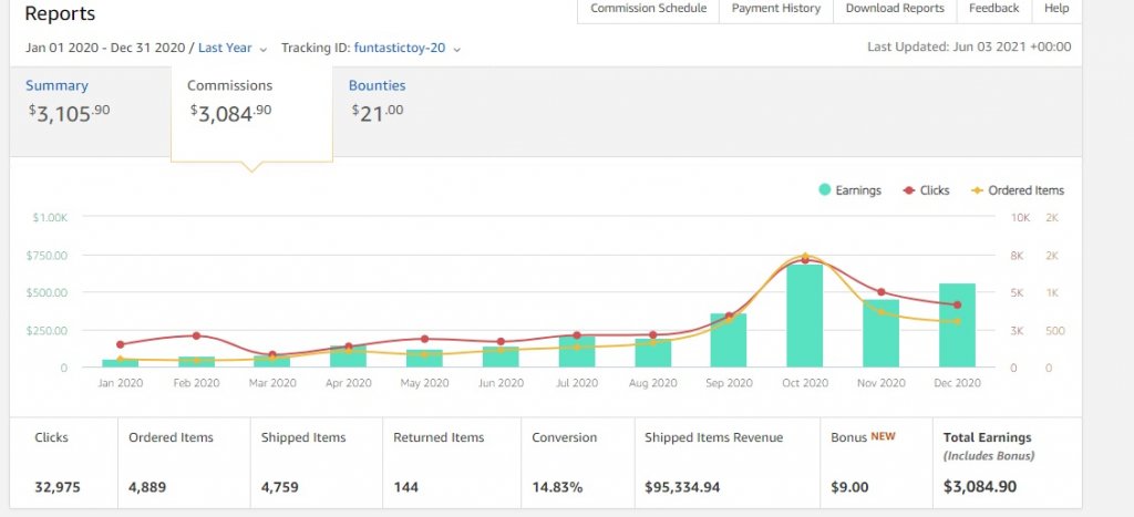 funtastictoy-2020-sales.jpg