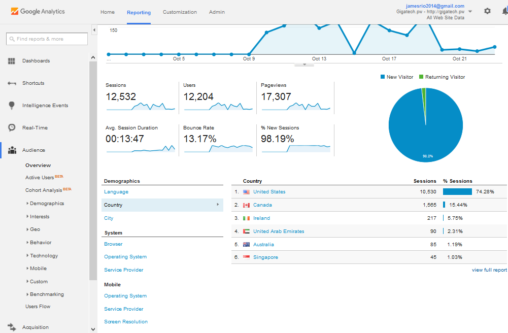 gigatech analytics 2.PNG