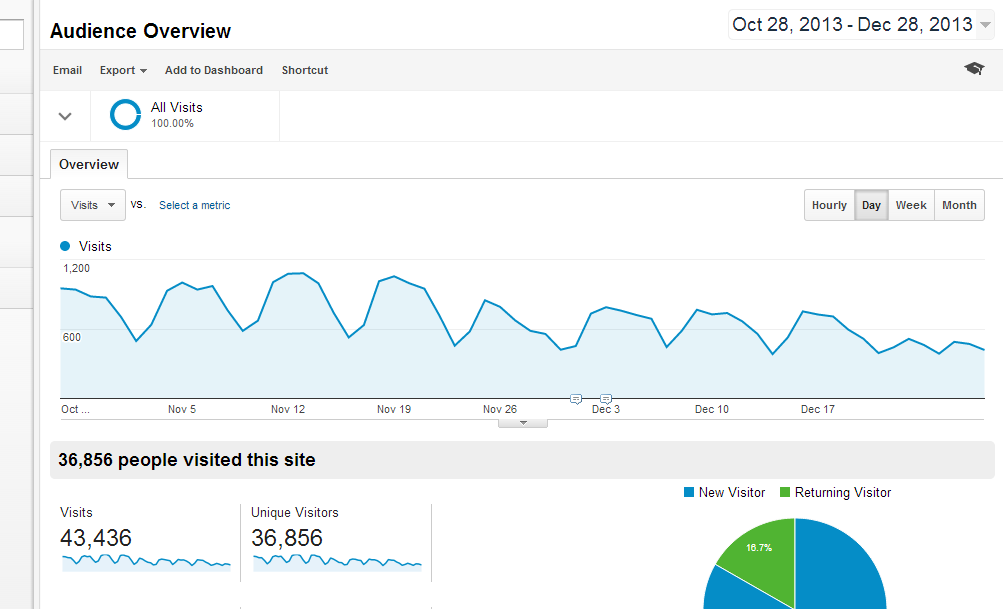 Google Analytics-10-2013-12-2013.png