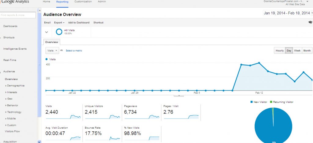 granite-analytics.jpg