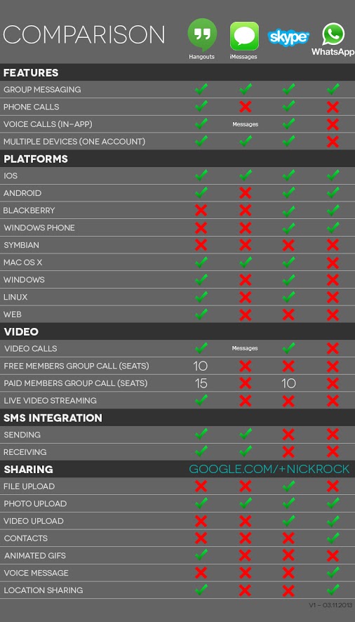 Hangouts-comparison.jpg