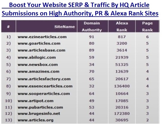 High PR and DA Article Sites.jpg