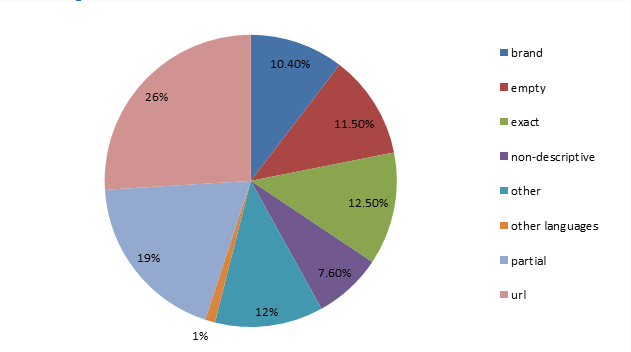 Keyword Anchor SEO.png