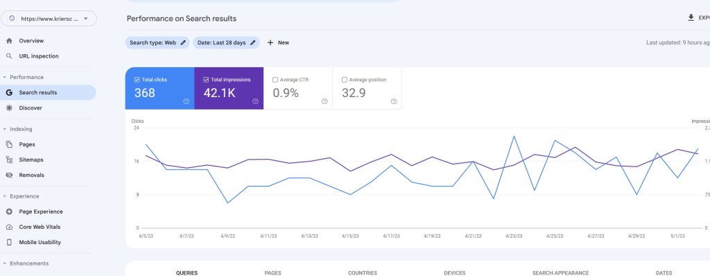 Kriers-Construction-30days-Traffic.jpg