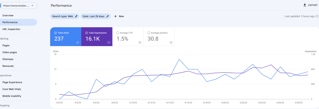 Latest-Traffic-Stats-TotalEspresso.png