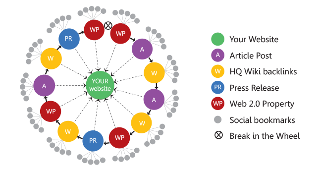 link-wheel.png