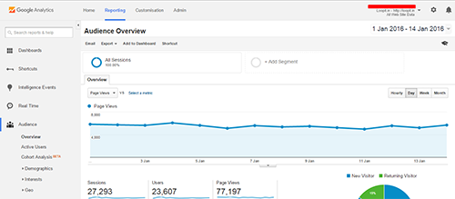 loopit-traffic-history.png