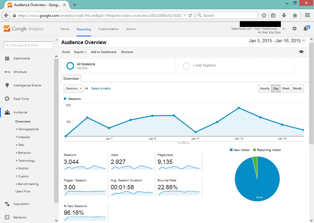 makefoods analytics.PNG