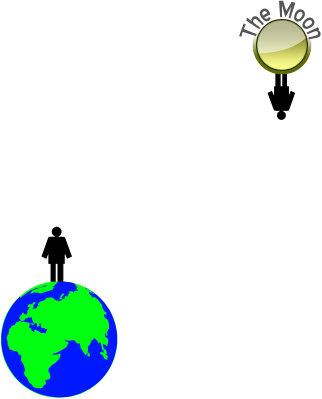 Moon earth perspective.png