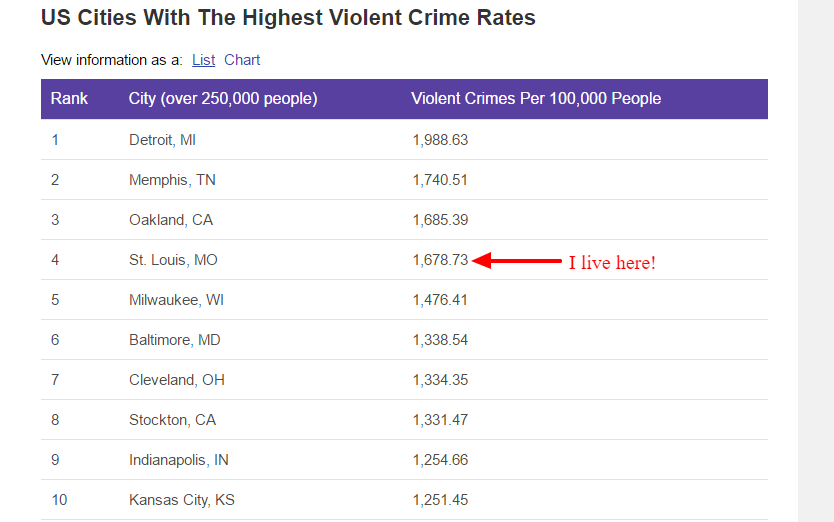Most Dangerous Cities In The United States   WorldAtlas.com.png