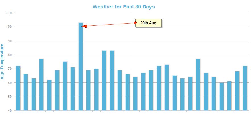 MozCast - The Google Algorithm Weather Report' - mozcast_com.jpg