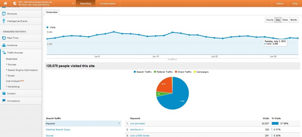 mpn traffic stat.jpg