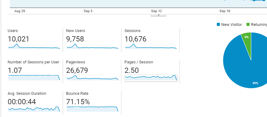One Month Traffic.png