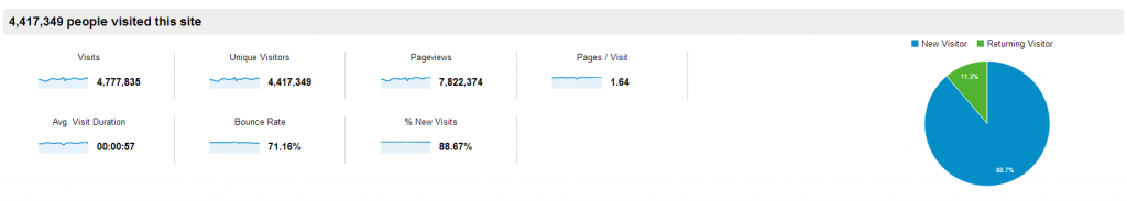 pageviews.PNG