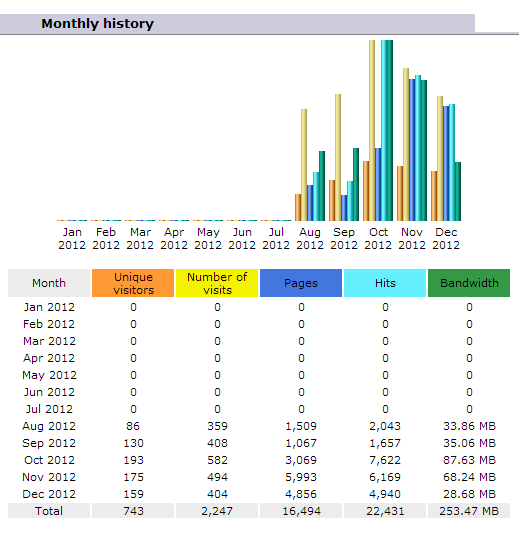 paydayloanssource-2012_2013-11-06_2109.png