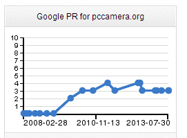 pccamera.org - pr history.png