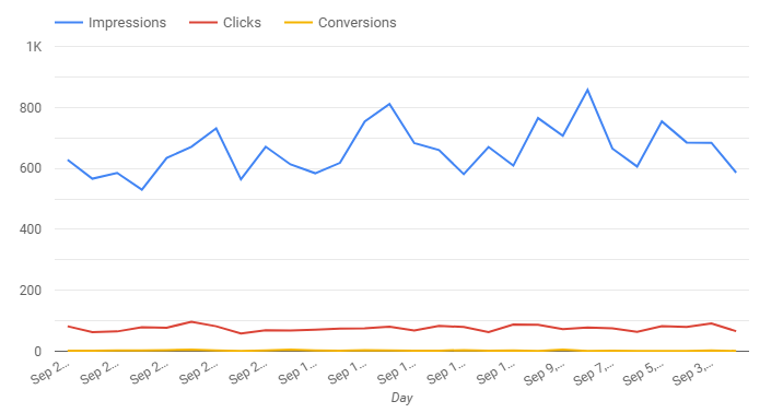 Performance Graph.png