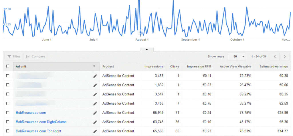 Performance reports- Google AdSense 2015-11-05 12-59-43.gif