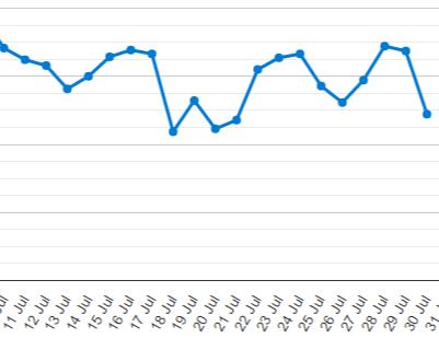 PopAds - Rate.jpg