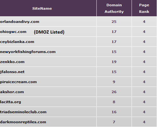 PR 4 List.png