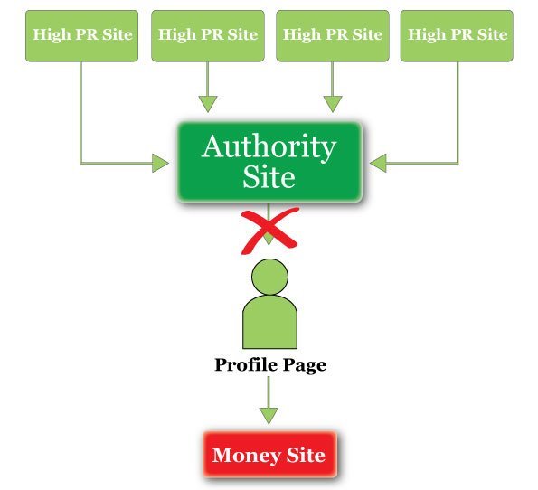 profile_links_diagram.jpg