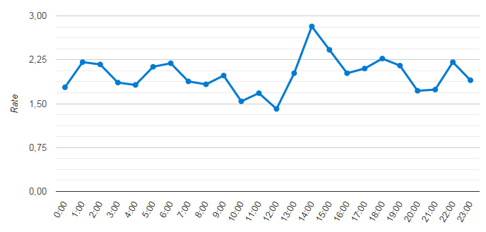 rate.png