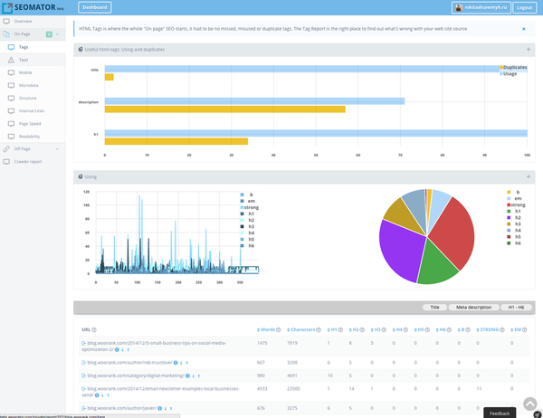 rsz_1rsz_tags_report_-_blog_woorank_com_-_seomator.png