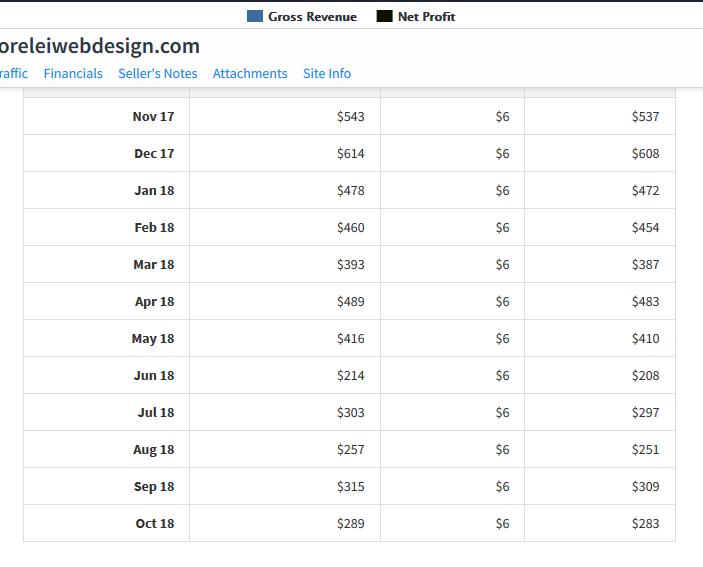 Screenshot_2018-11-06 loreleiwebdesign com - website listed on Flippa.png
